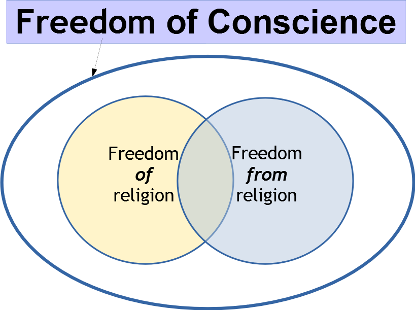 Freedom of conscience